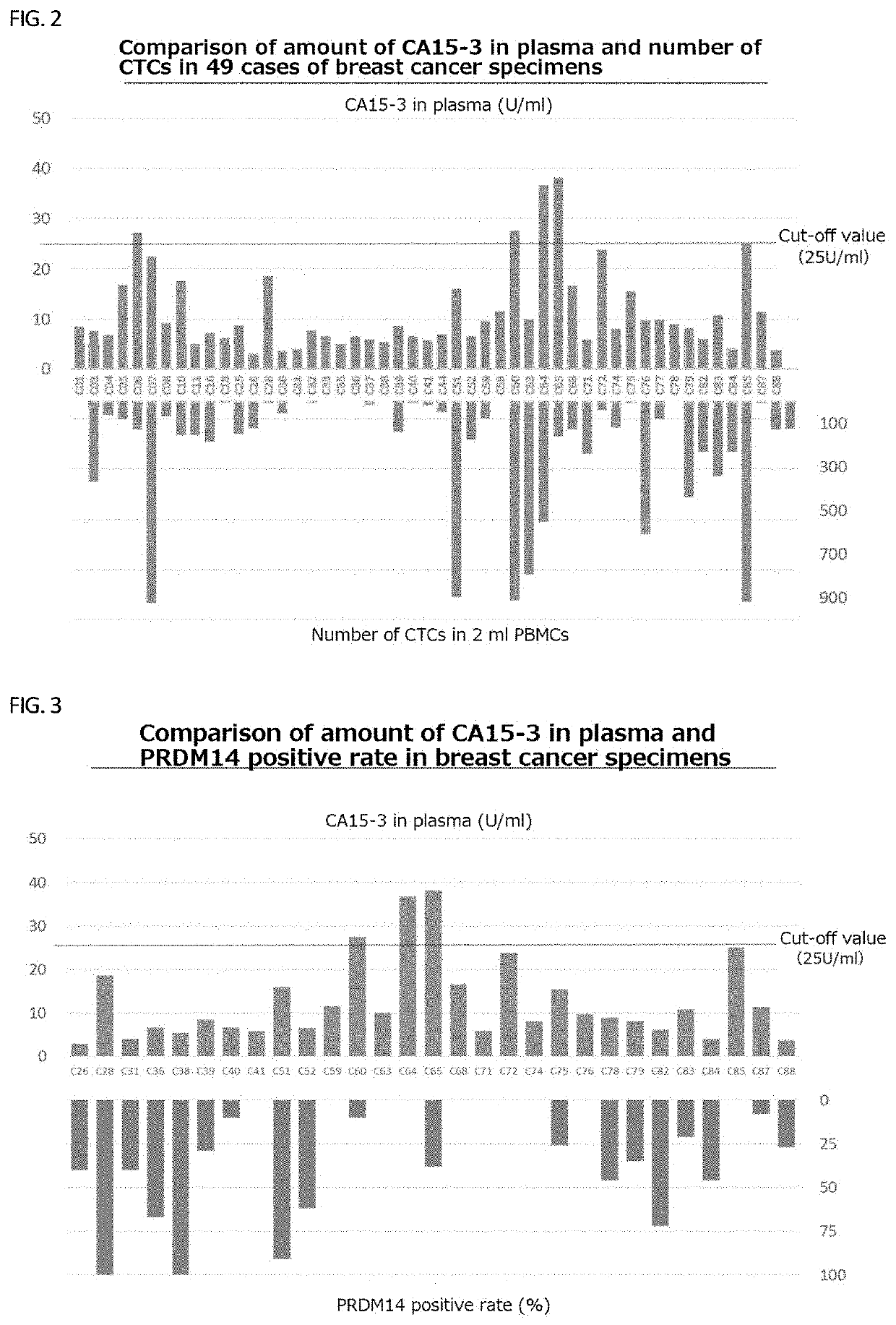 Method for confirming prdm14 expression