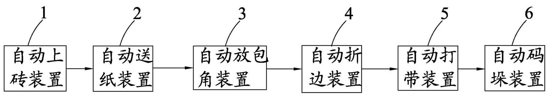 A ceramic tile automatic packaging production line