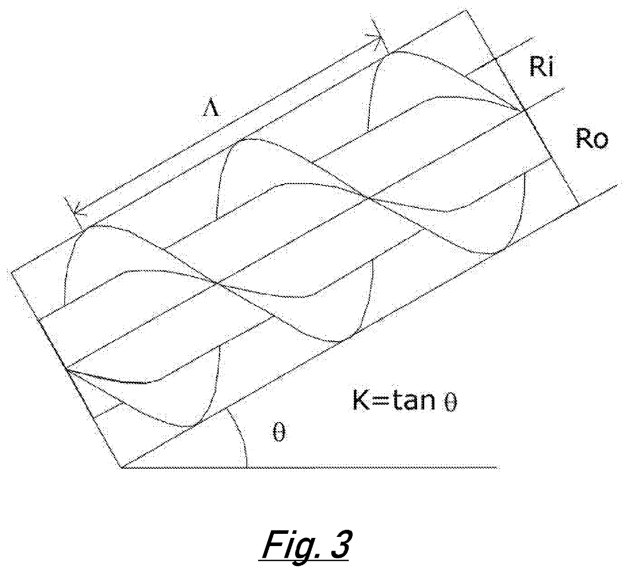 Screw pump and method of use