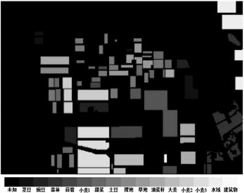 Rotation domain polarimetric zero angle characteristic-based polarimetric SAR terrain classification method