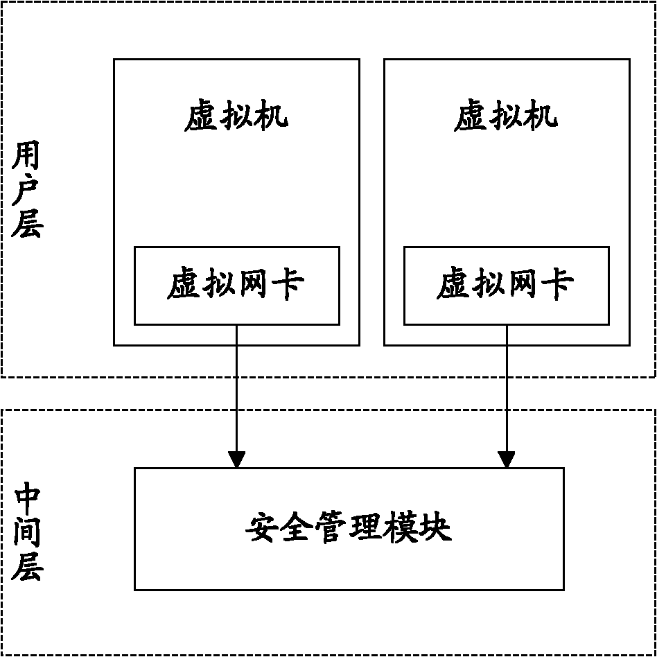 Access authority control method, system and device for virtual machine