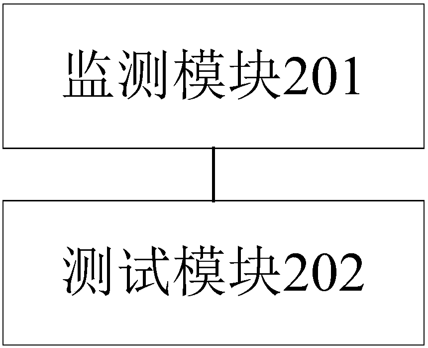 Performance test method and apparatus