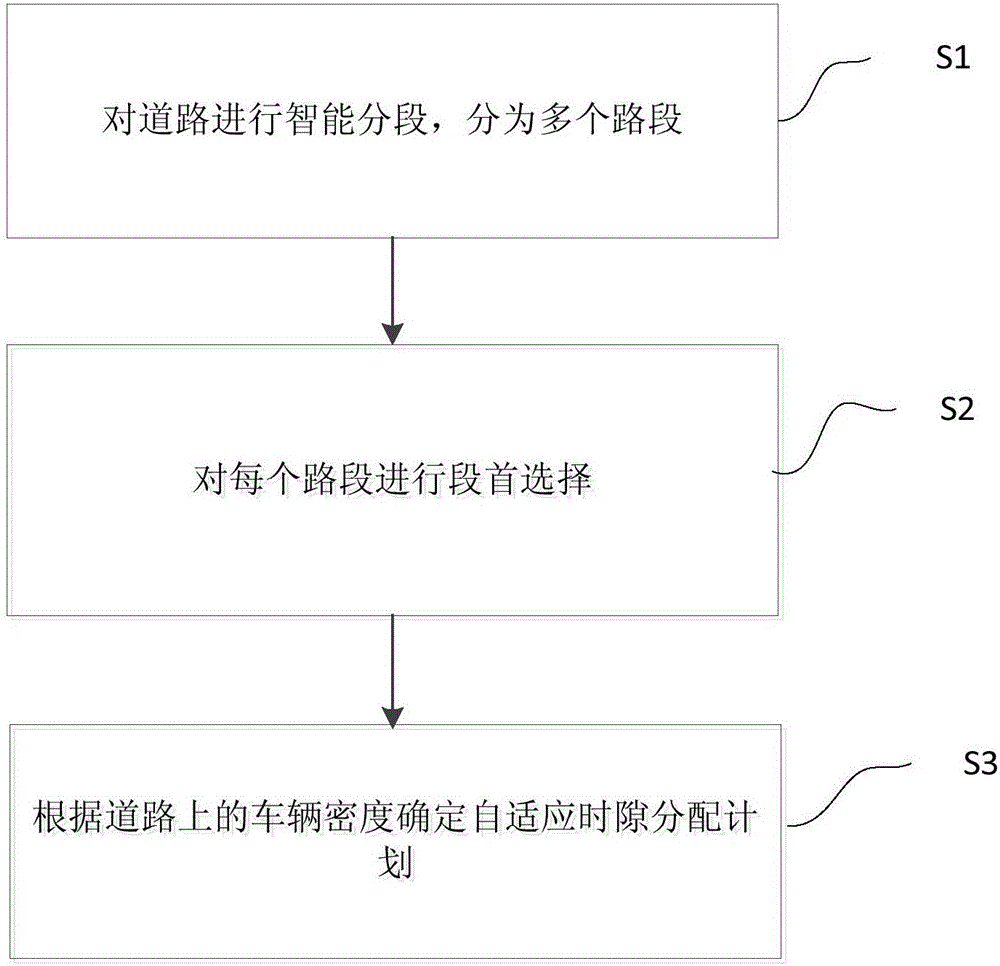 Self-adaptive media access control method for car networking