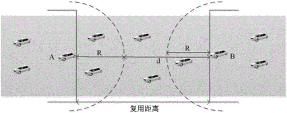 Self-adaptive media access control method for car networking