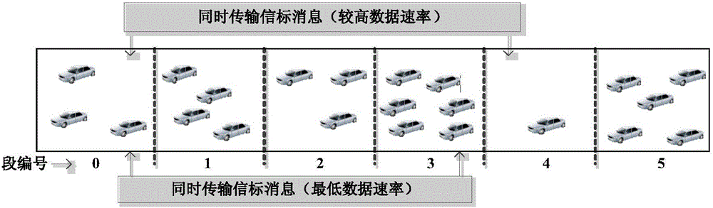 Self-adaptive media access control method for car networking