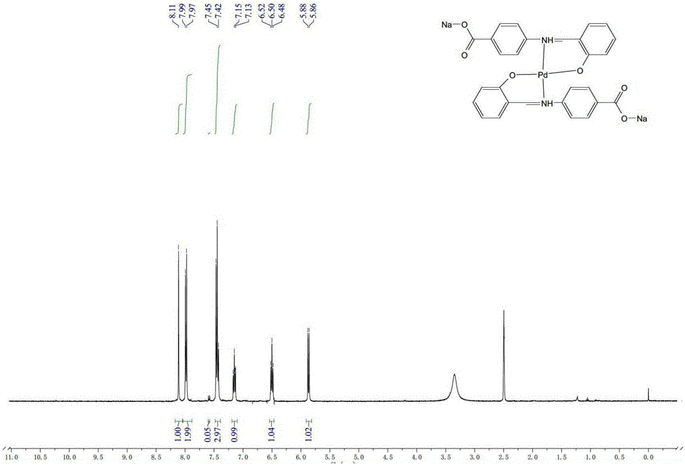 Schiff base palladium anion intercalated hydrotalcite, preparation method thereof and application thereof