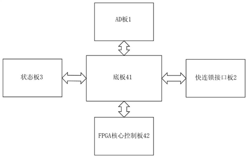 A fast-response scanning control system and method for an active energy-changing point scanning power supply