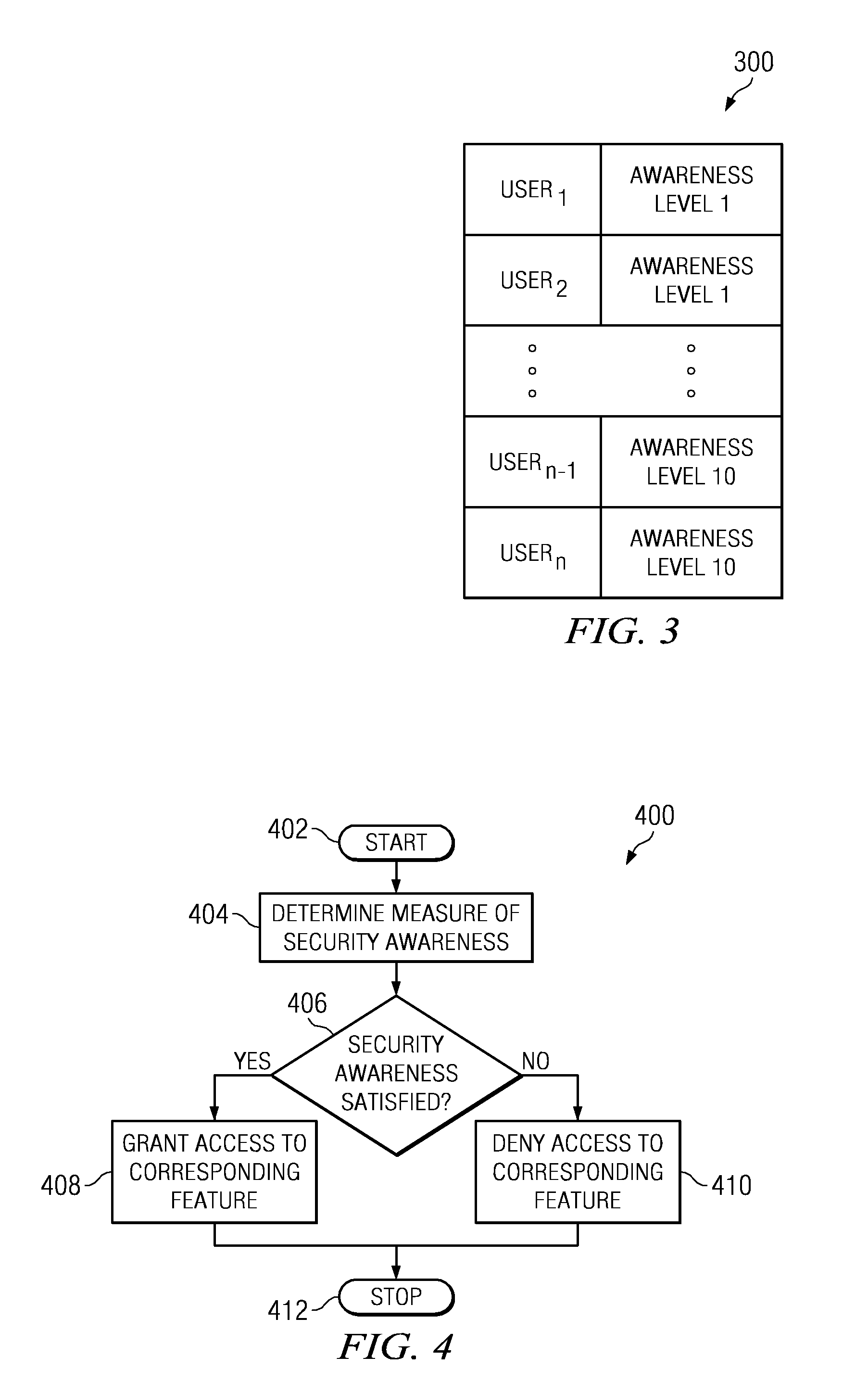 System and methods for protecting confidential information on network sites based on security awareness