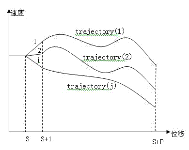 Hybrid bus energy management method