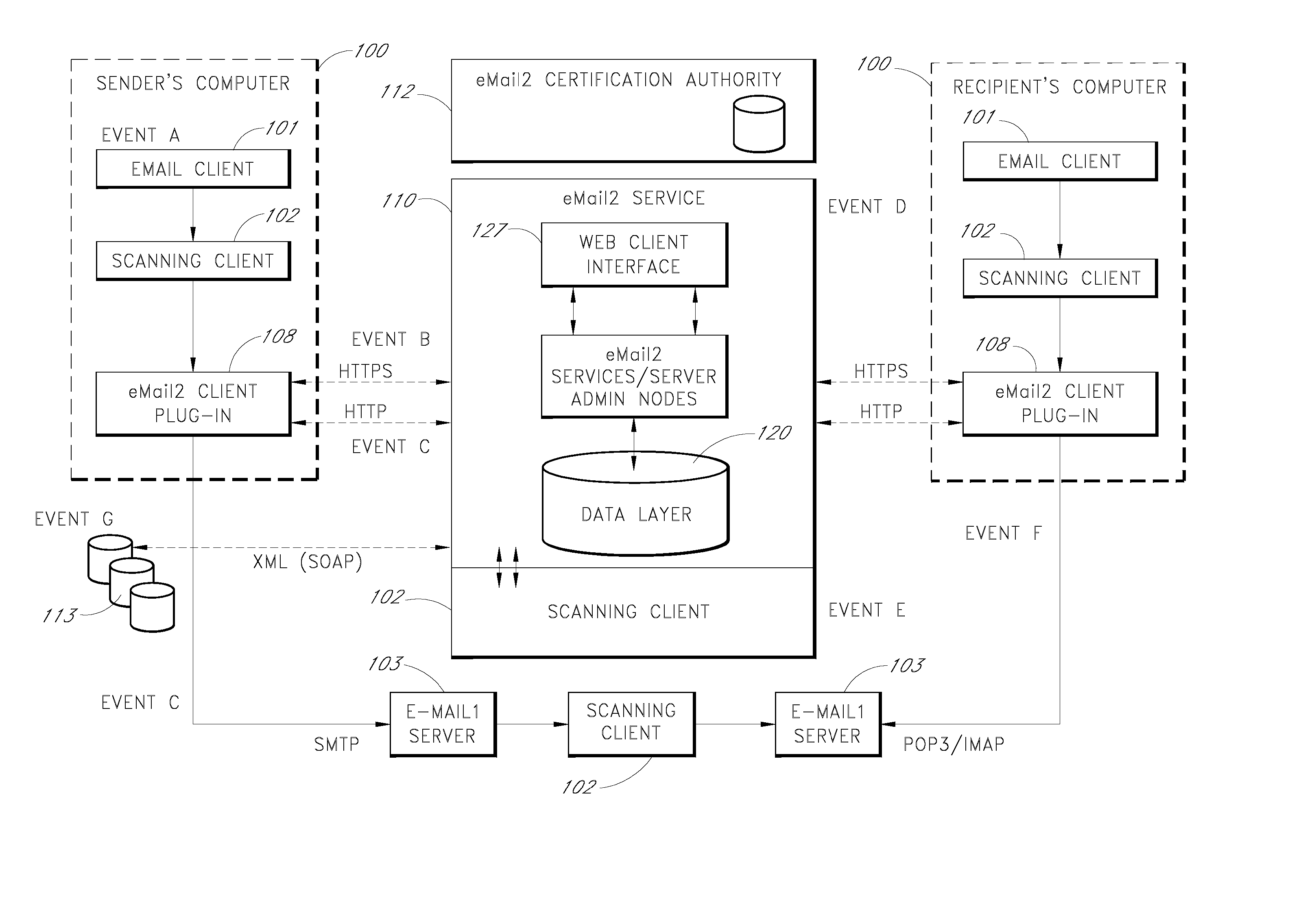 Electronic mail system with functionality for senders to control actions performed by message recipients