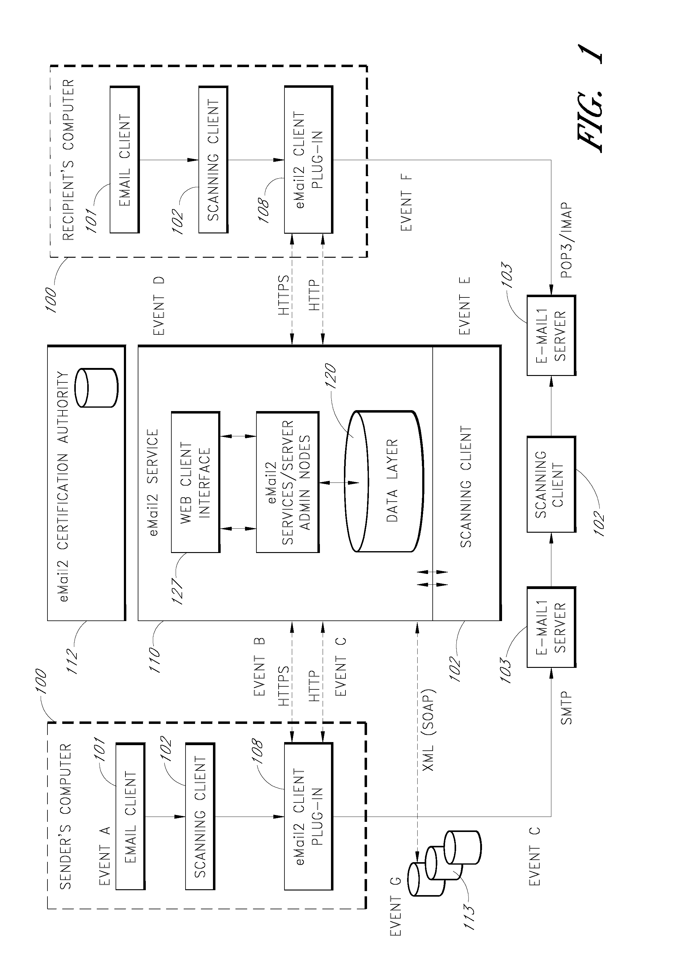 Electronic mail system with functionality for senders to control actions performed by message recipients