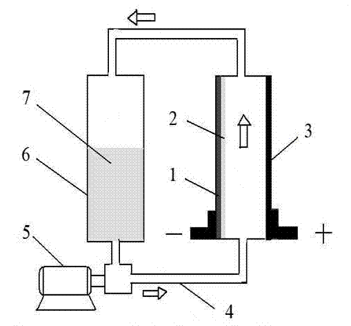 Acidic zinc single liquid flow energy storage battery