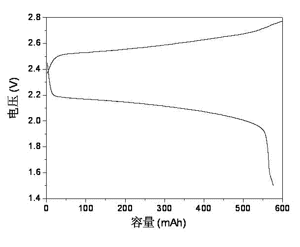 Acidic zinc single liquid flow energy storage battery