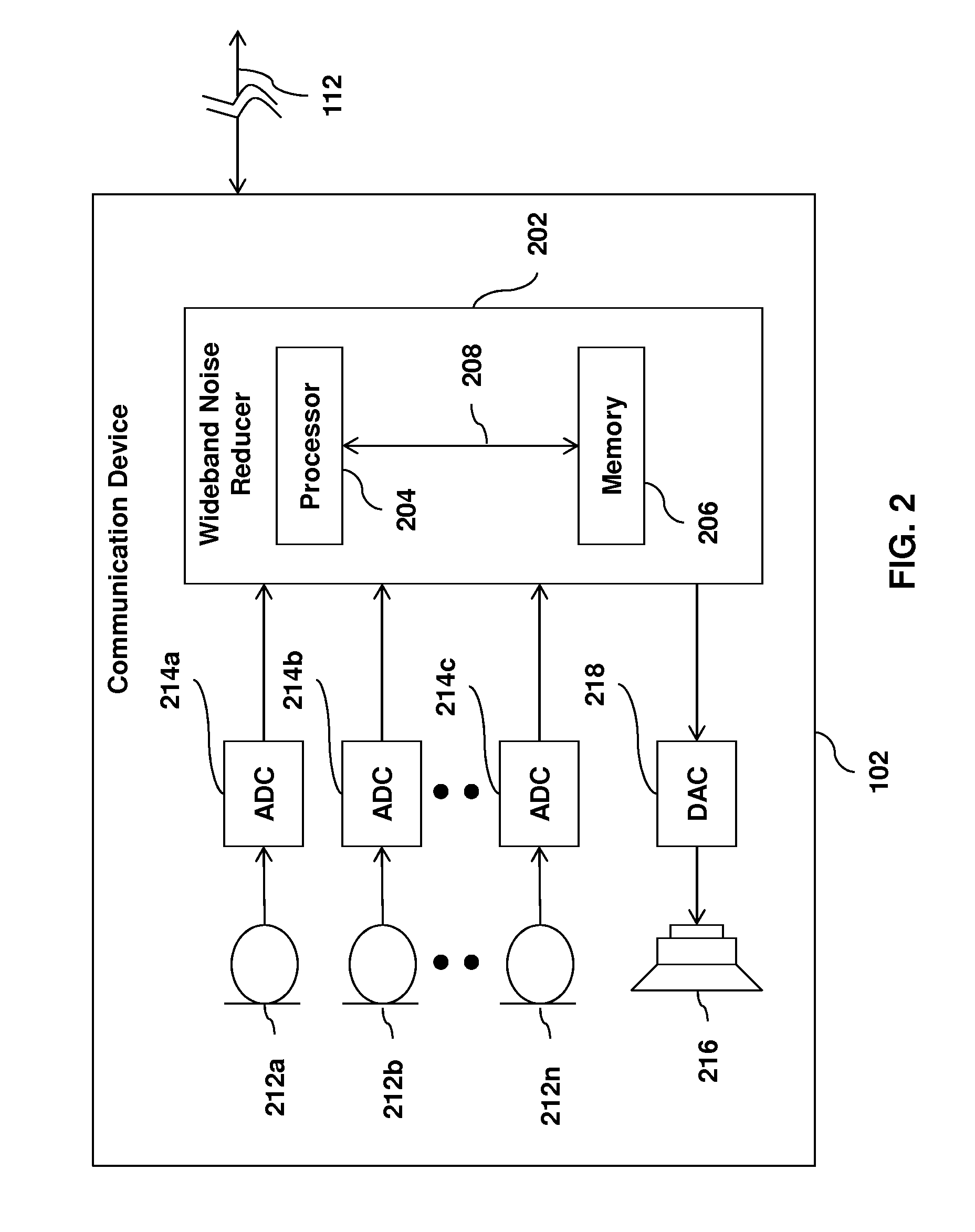 Methods and system for wideband signal processing in communication network