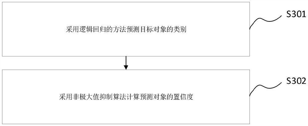 Method for calculating driving strategy of pilotless automobile in urban traffic scene