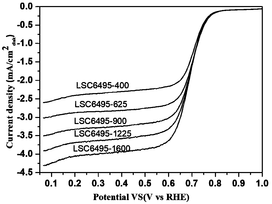 A A-site vacancy type perovskite oxygen catalyst, a preparation method and application thereof