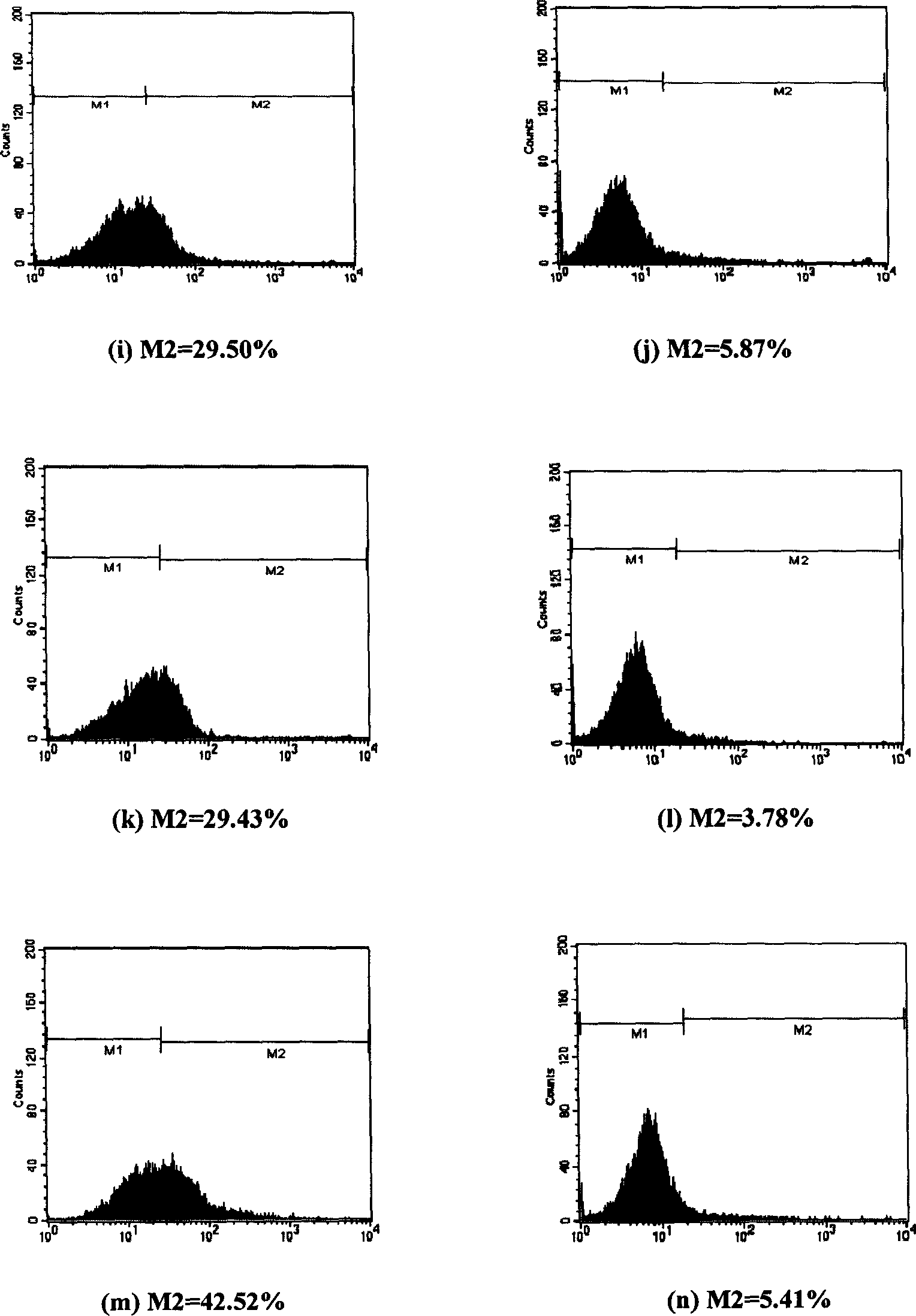 Chronic myelogenous leukemia cell KT-1/A3 specific targeting short peptide series and its sieving