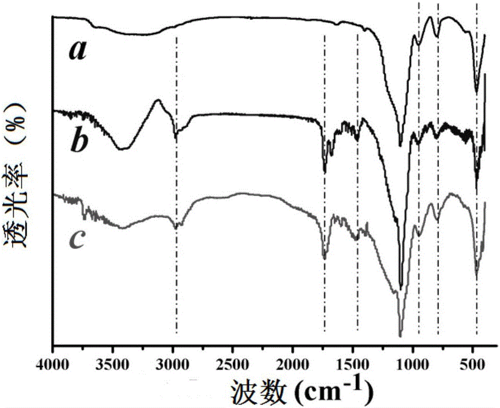 Preparation method of fluorescent sensor capable of selectively identifying fluvalinate