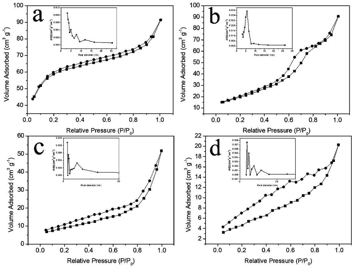 Preparation method for porous NiO nano slice catalyst for catalyzing and decomposing N2O at low temperature