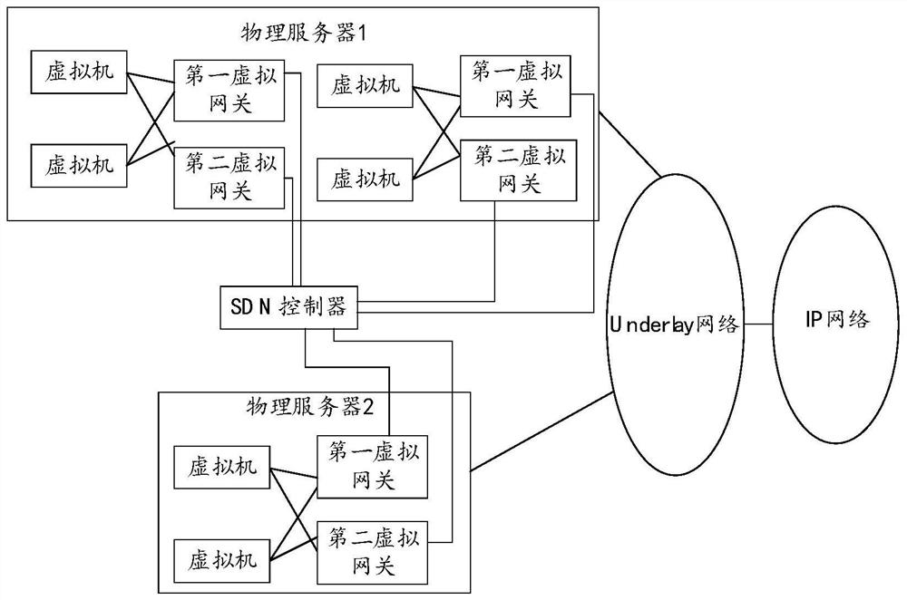 Active-standby switching method and device for virtual gateway based on sdn controller