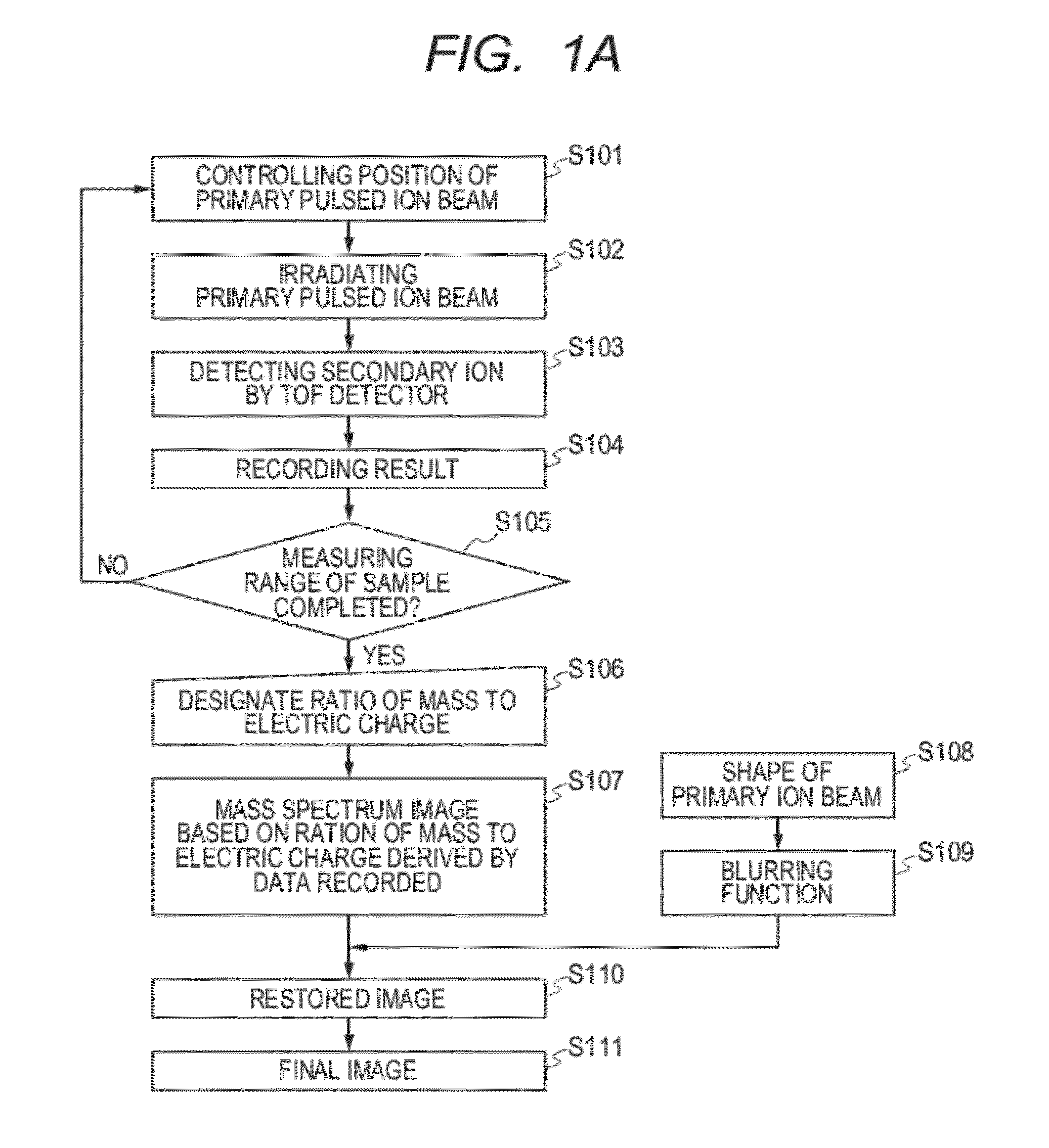 Image processing method