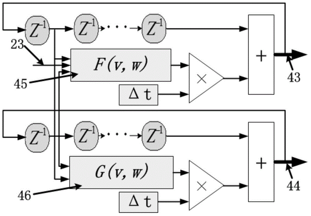 Field Programmable Gate Array (FPGA) based under-electric-stimulation neuron random response and resonance experiment platform