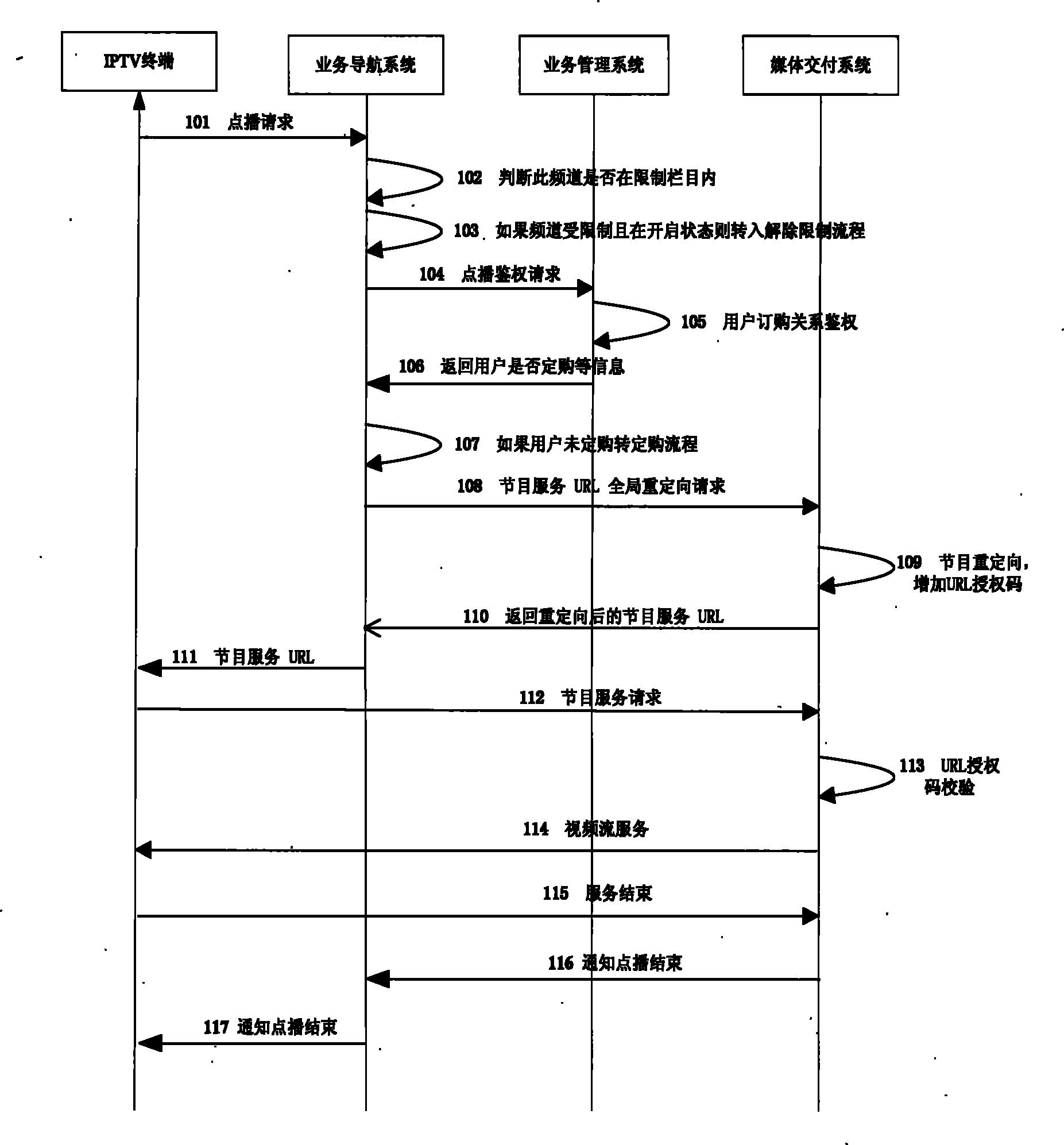 Interactive network television system on demand method