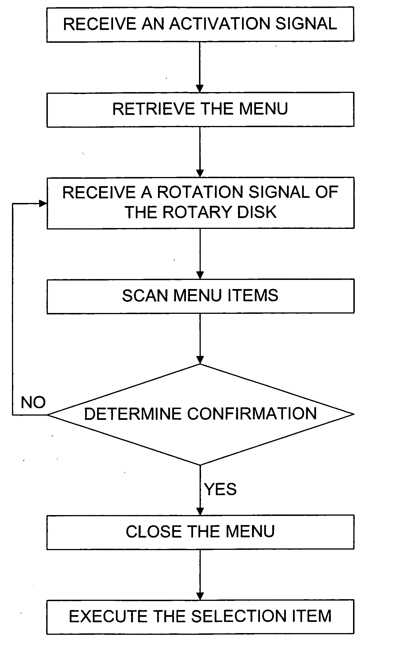 Single-handed operating navigation apparatus