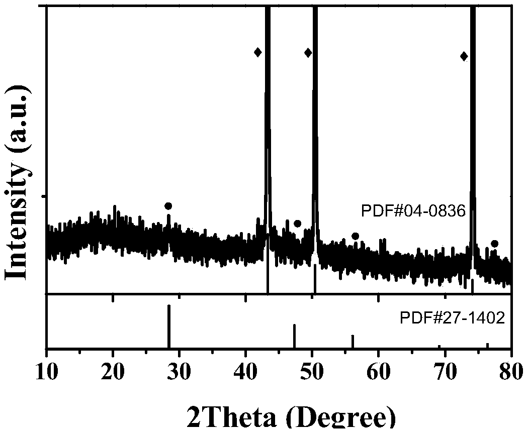 Integrated lithium ion battery silicon/carbon negative electrode material and preparation method thereof