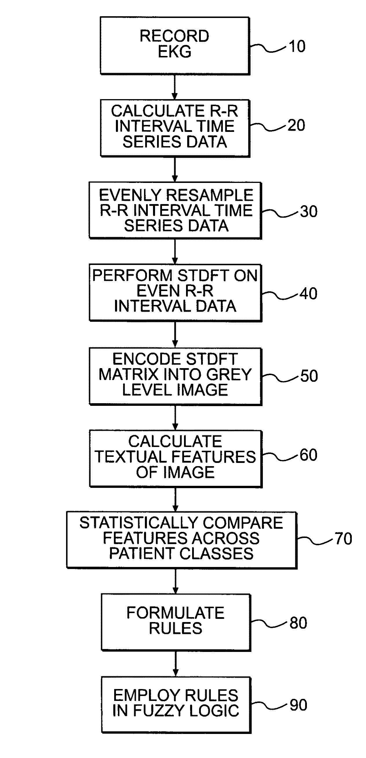 Processing and analyzing physiological signals to detect a health condition