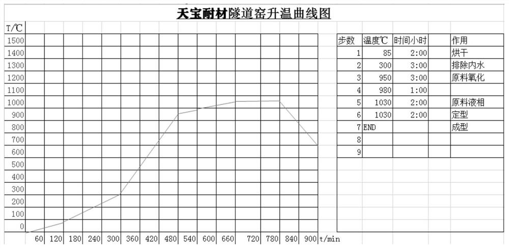 Method for manufacturing high-grade building materials of landscape bricks and archaized bricks from coal gangue