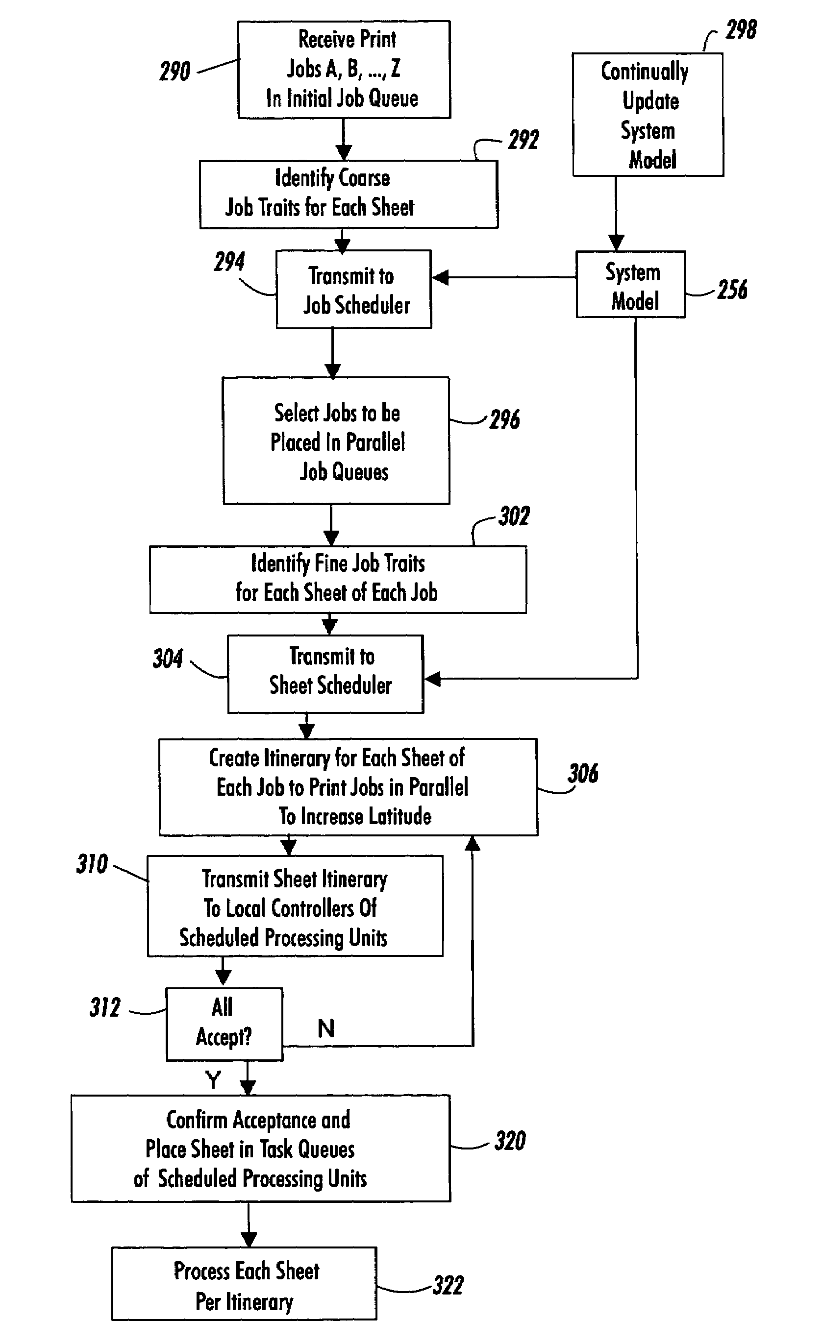 Document processing system and methods for reducing stress therein