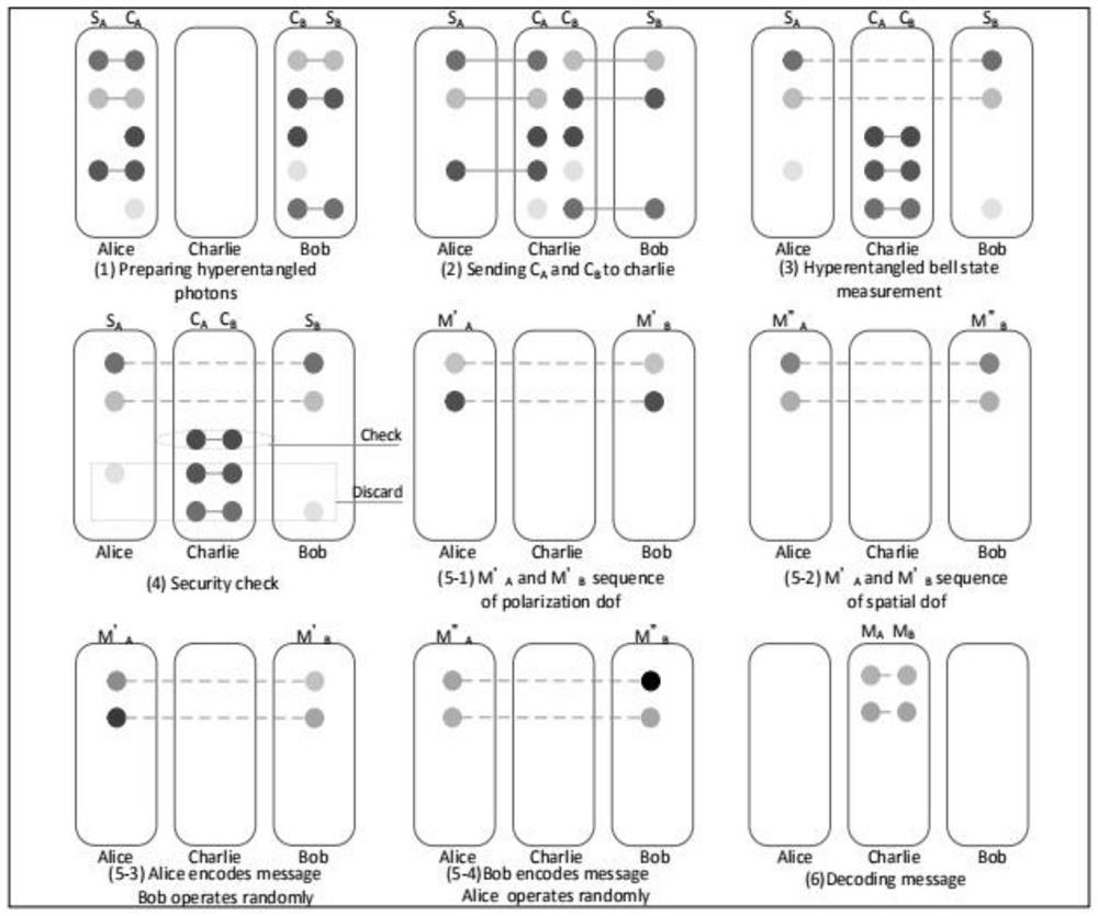 A measurement-device-independent approach to quantum dialogue based on hyperentanglement