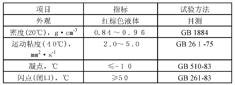 Multifunctional ashless combustion accelerant of heavy oil