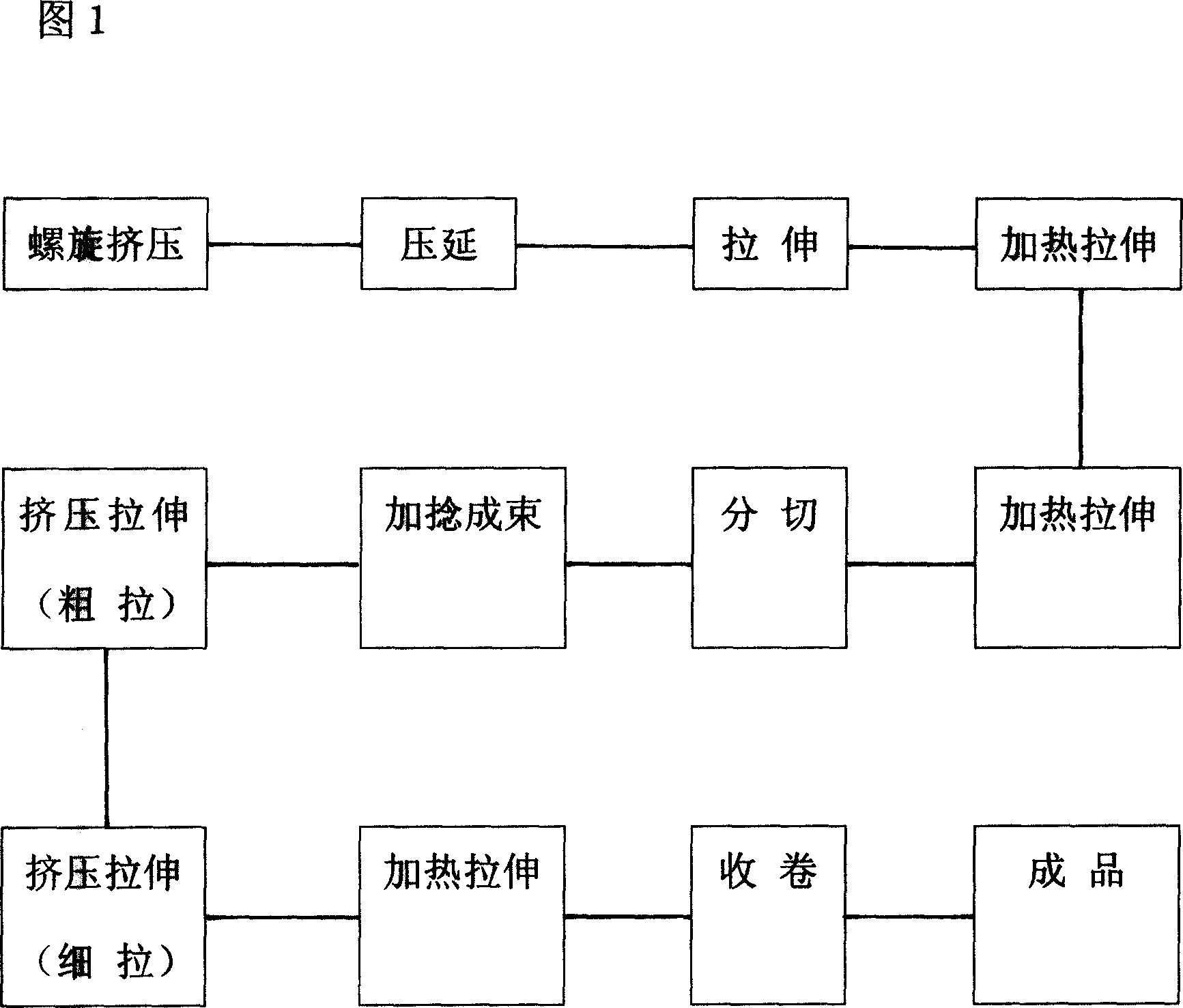 Method for producing polytef amosite