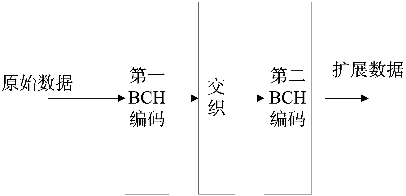 Sound wave communication method on basis of OFDM (orthogonal frequency division multiplexing)