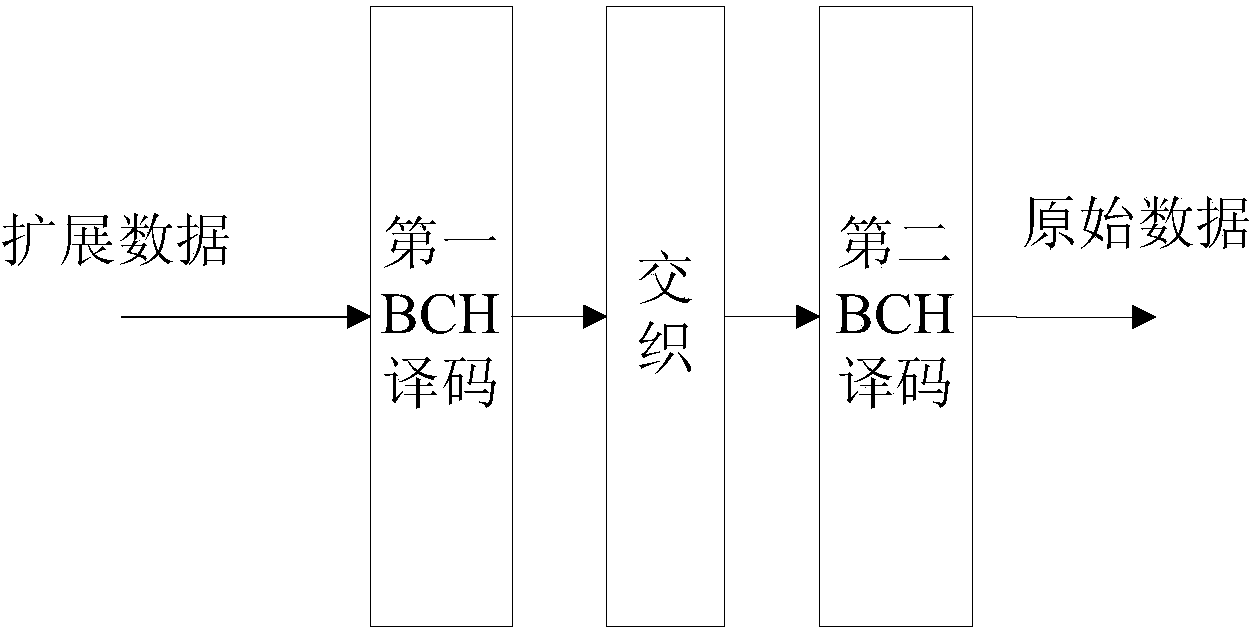 Sound wave communication method on basis of OFDM (orthogonal frequency division multiplexing)