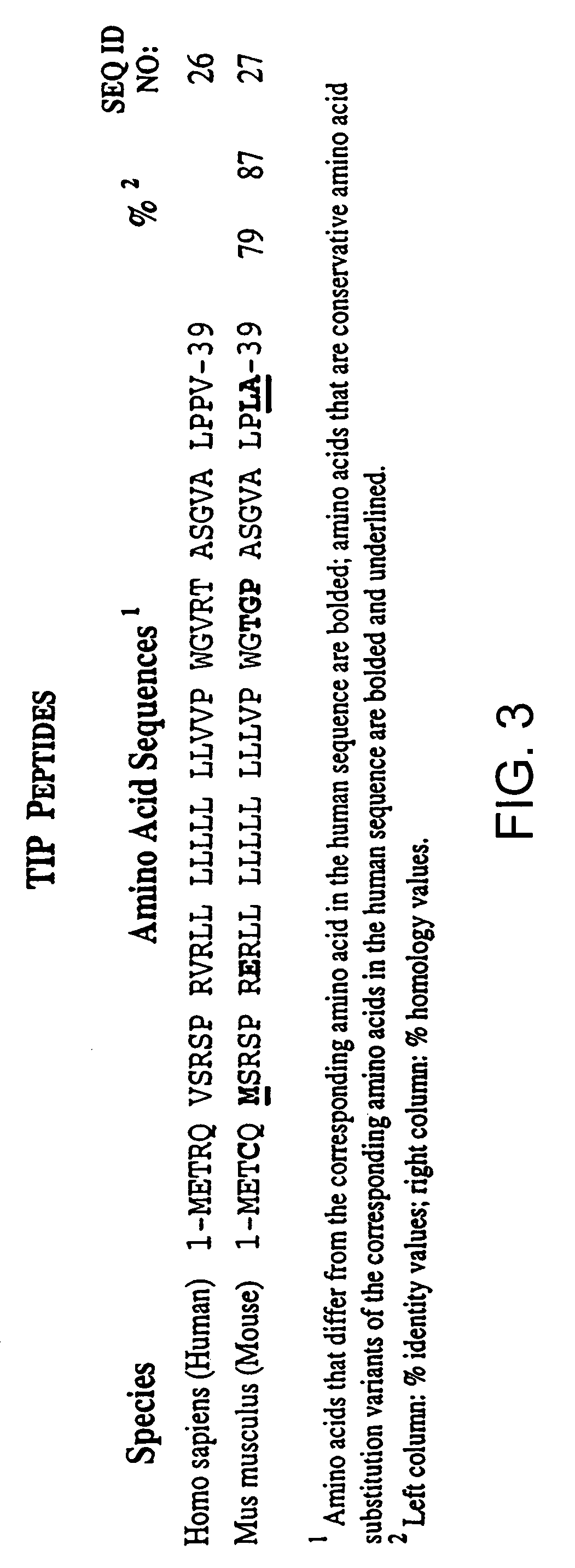 Treatment of bone disorders with skeletal anabolic drugs