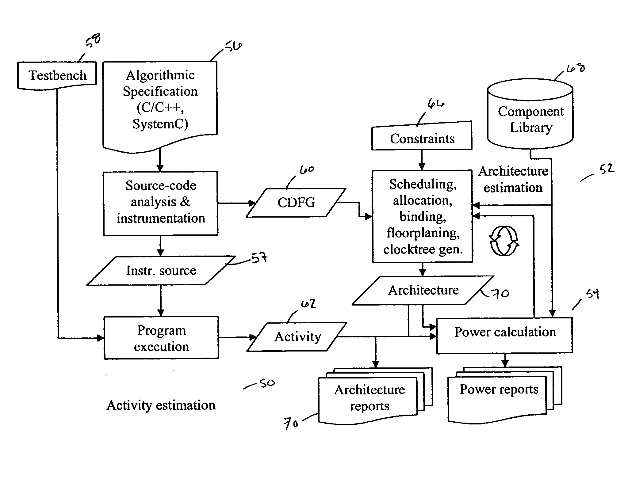 Predictable design of low power systems by pre-implementation estimation and optimization