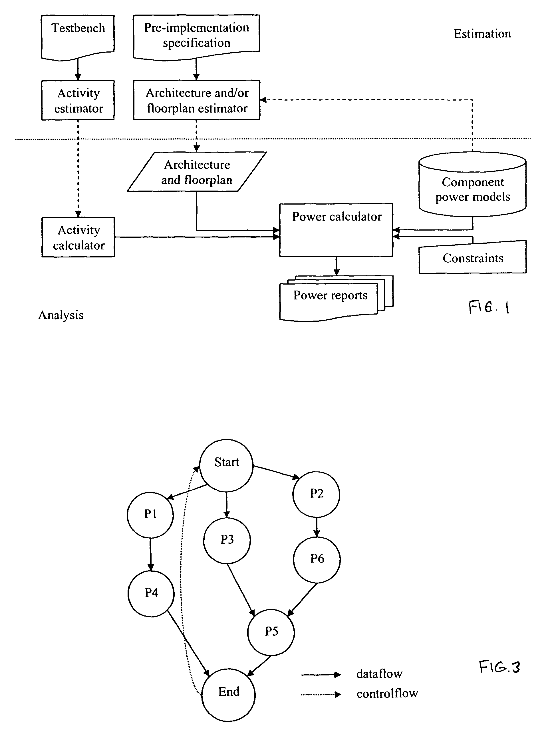 Predictable design of low power systems by pre-implementation estimation and optimization