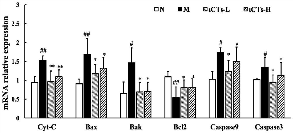 Application of iota-calaratetraose in alleviating metabolic syndrome and preparing related products