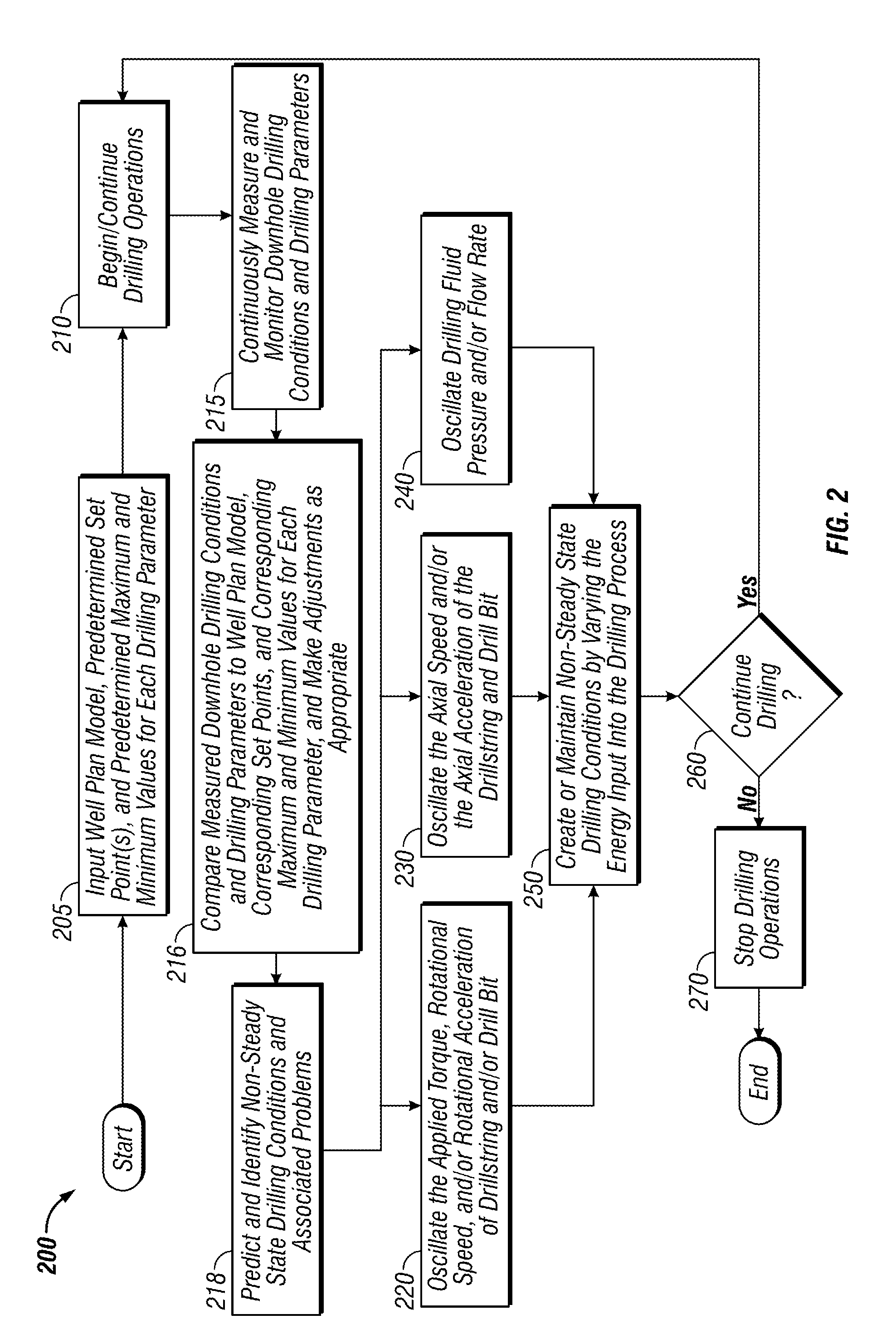 Systems and methods for improving drilling efficiency