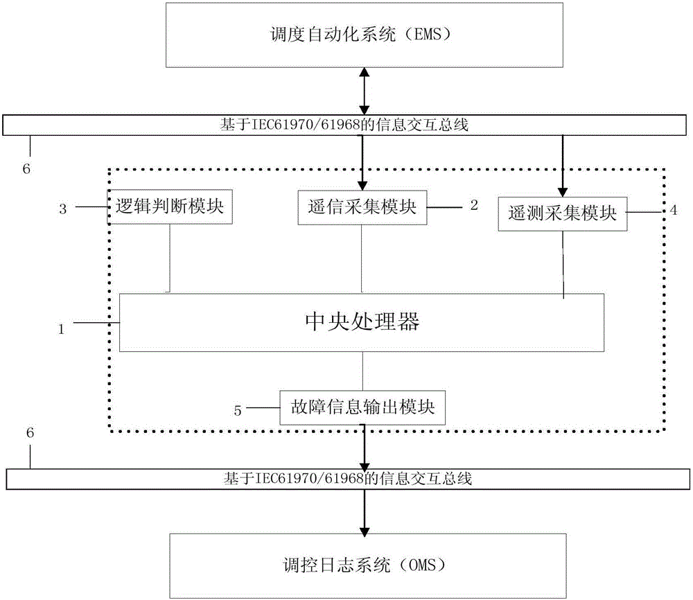 Automatic collecting and publishing device for grid fault information