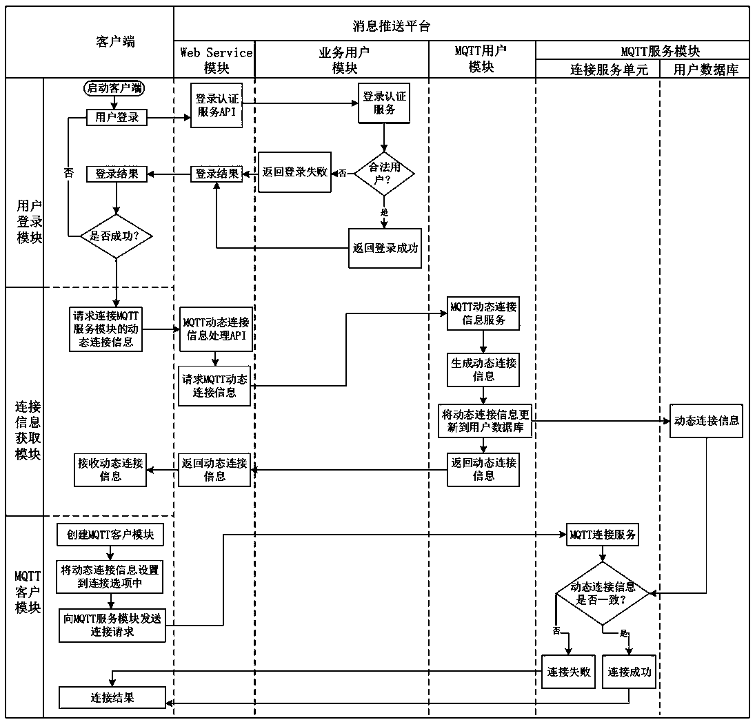 Message pushing method and system based on MQTT protocol