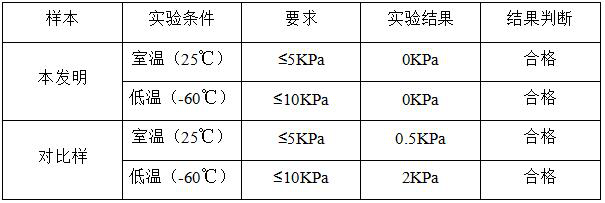 Fiber reinforced rubber sealing diaphragm forming method and equipment thereof