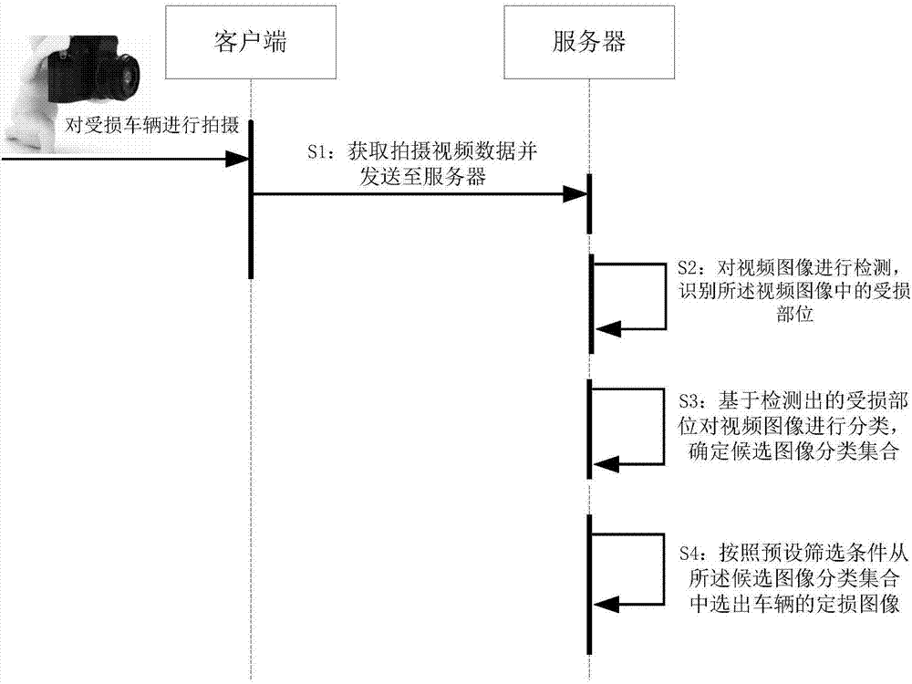 Vehicle loss assessment image obtaining method and apparatus, server and terminal device