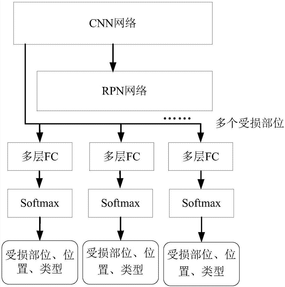 Vehicle loss assessment image obtaining method and apparatus, server and terminal device