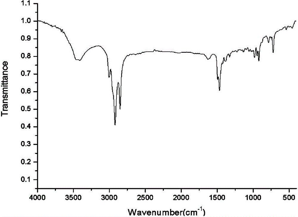 Preparation and purification methods of quaternary ammonium salt type dimeric surfactant