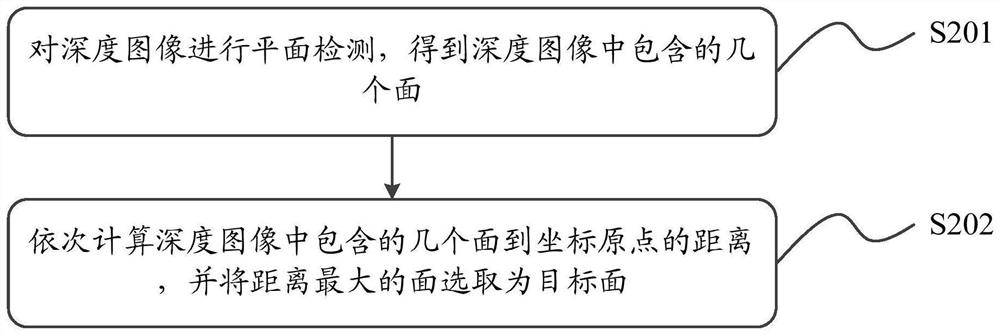 Logistics part volume measurement method and device