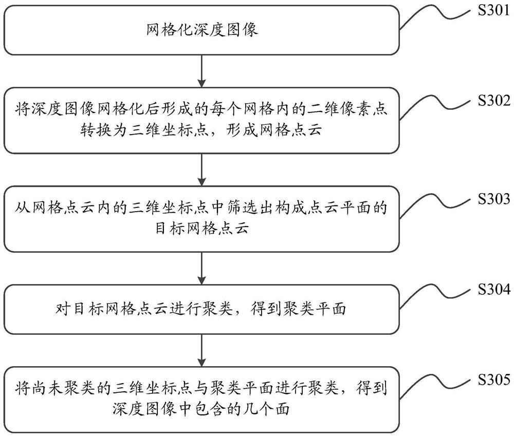 Logistics part volume measurement method and device